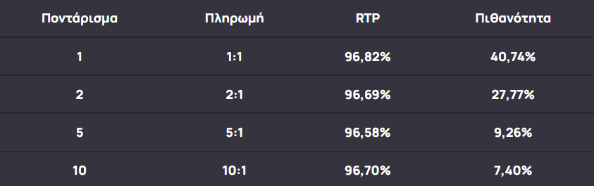 Adventures Beyond Wonderland casinomatrix