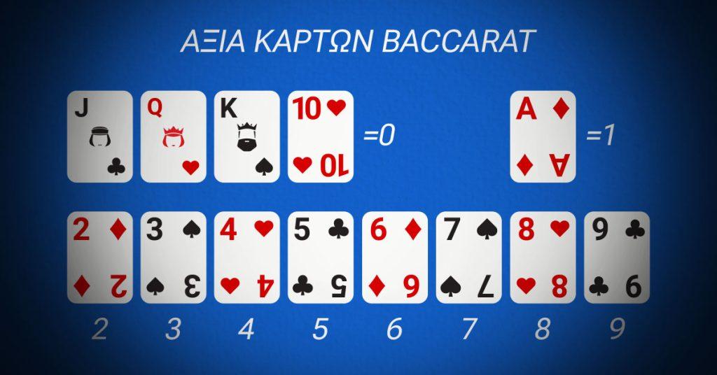 αξία φύλλων στο μπακαρά