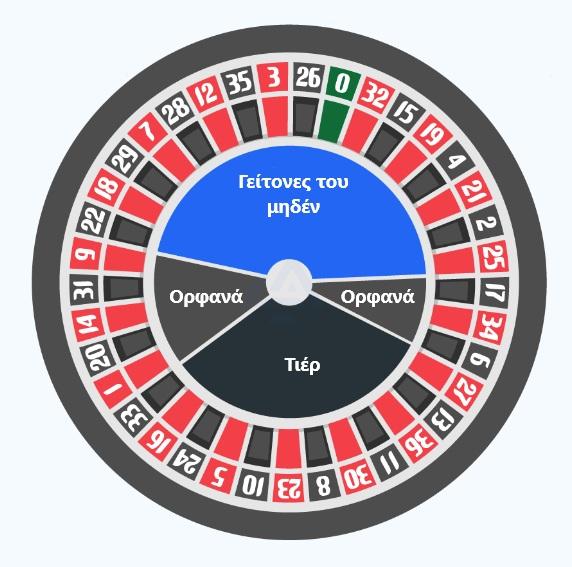 geitones orfana tier rouleta