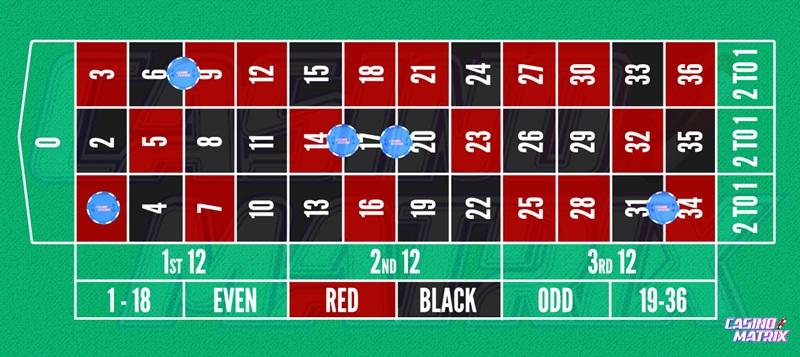 Ορφανά ρουλέτα πως ποντάρω στα ορφανά