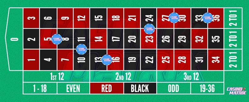 Ποντάρισμα Τιέρ ρουλέτα