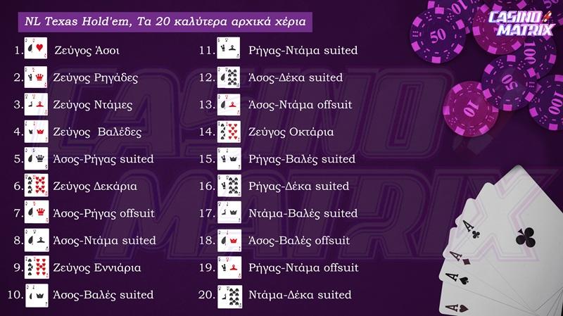 καλύτερα χέρια Texas Holdem