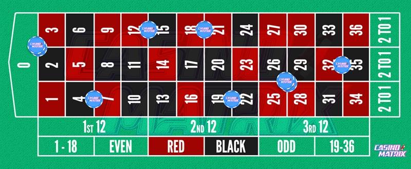 Γείτονες του μηδέν ρουλέτα πως πονταρω