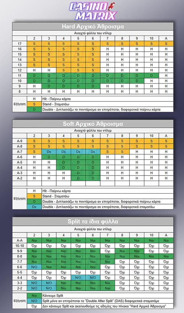 Πίνακας Μπλακτζακ Ελλάδα casinomatrix gr