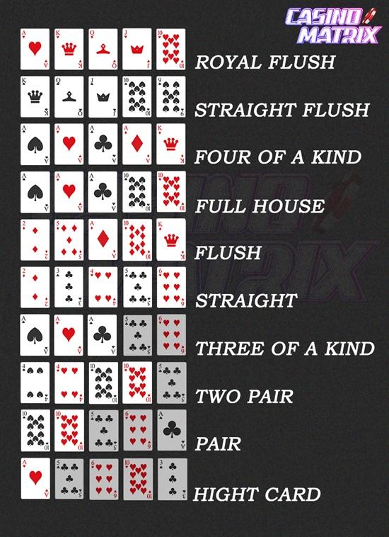 Κατάταξη συνδυασμών πόκερ 