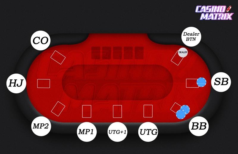 θέσεις σε τραπέζι πόκερ ονομασία