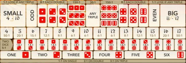 Sic Bo πονταρίσματα